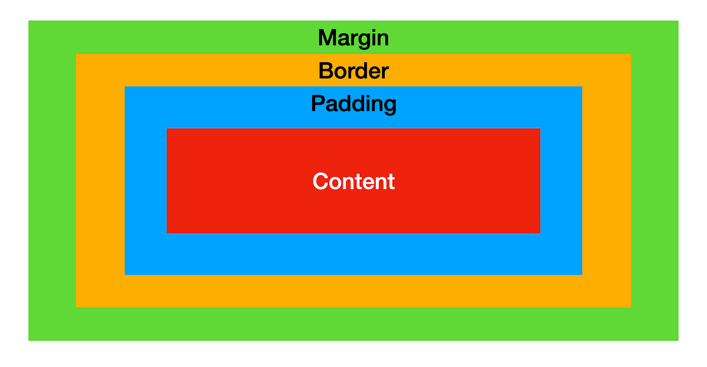 Box model ใน CSS - ranong2.com