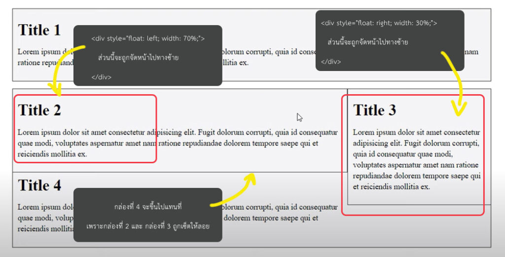 Float ให้กล่องลอยอยู่เหนือ element ใน css - CIVIL-DIARY.com
