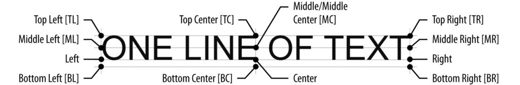  ตำแหน่ง-justification-points-ใน-autocad ตำแหน่ง-justification-points-ใน-autocad